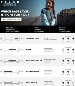 Short Ergonomic Sport Groen